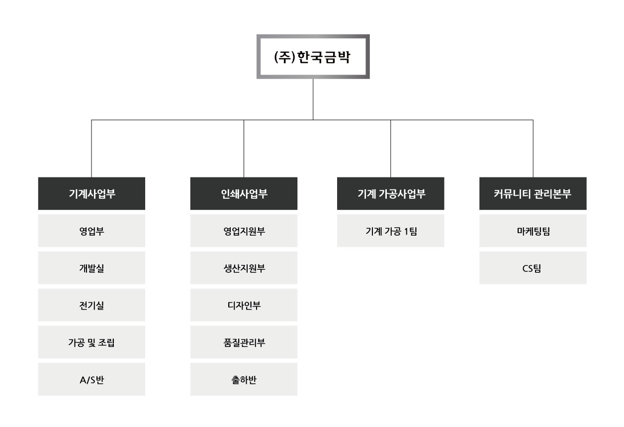 조직도-1